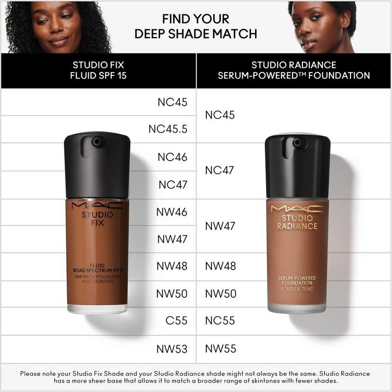 MAC - NC47 Studio Fix Fluid SPF15 24HR Matte Foundation + Oil