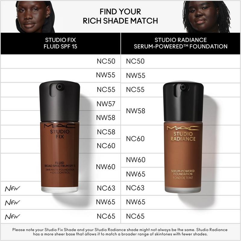 MAC - NC58 Studio Fix Fluid SPF15 24HR Matte Foundation + Oil
