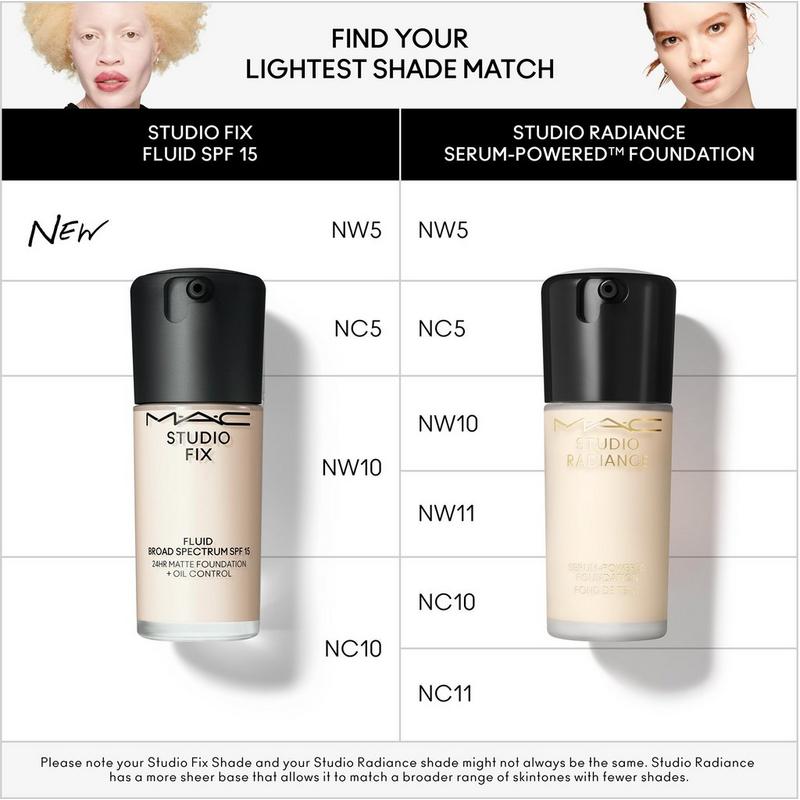 MAC - NC5 Studio Fix Fluid SPF15 24HR Matte Foundation + Oil