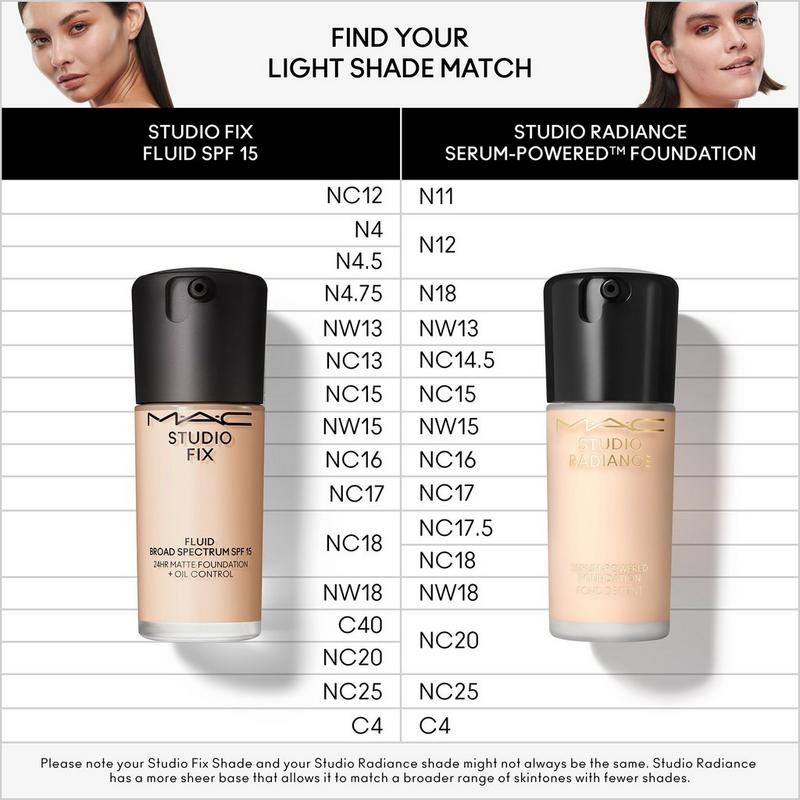 MAC - NC16 Studio Fix Fluid SPF15 24HR Matte Foundation + Oil