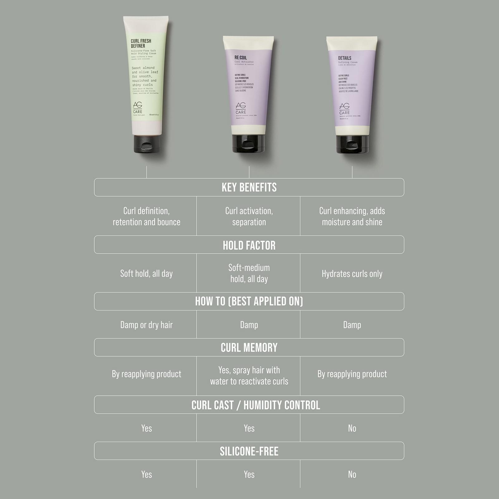 Details Defining Cream