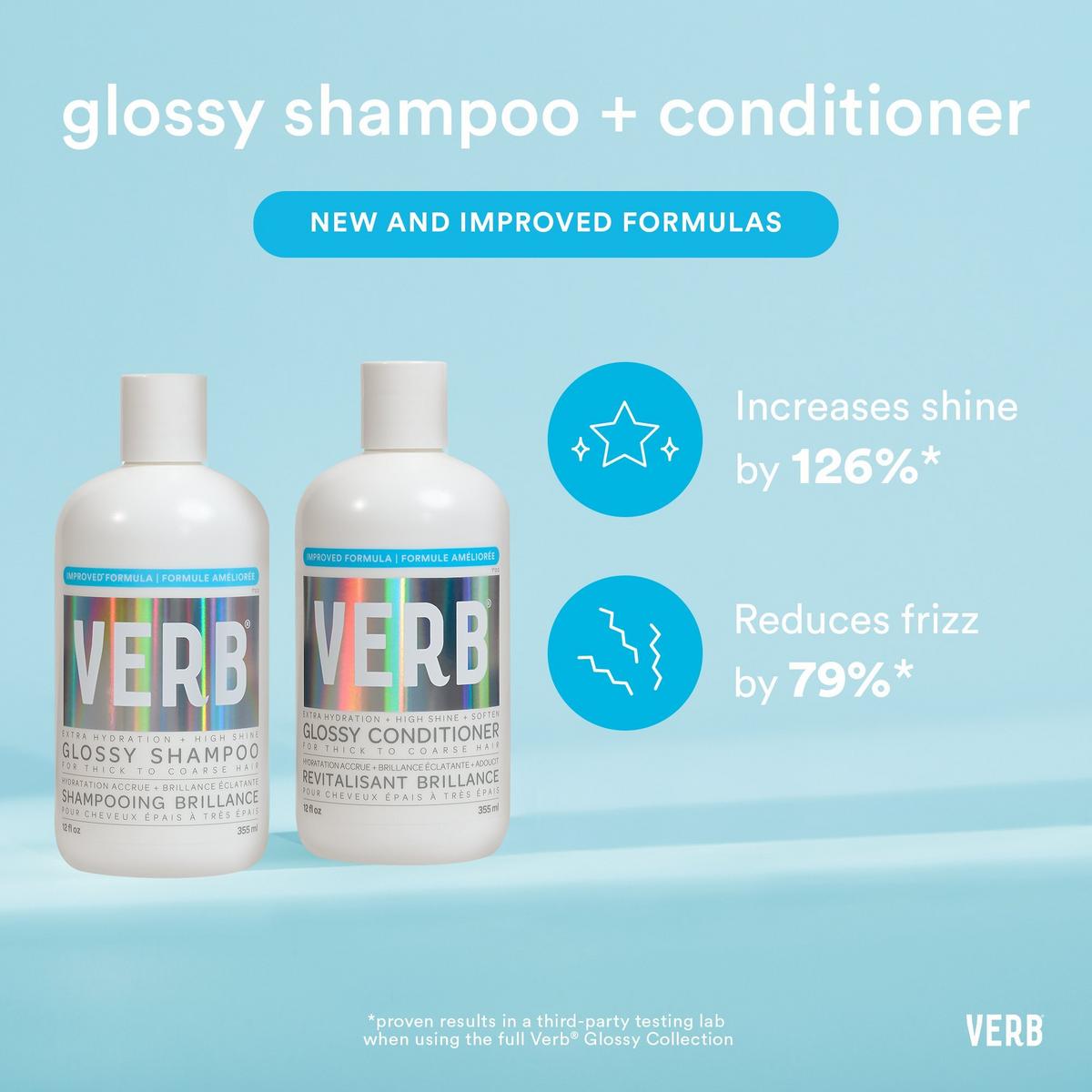High Shine, Glossy Shampoo for Dry, Dull Hair