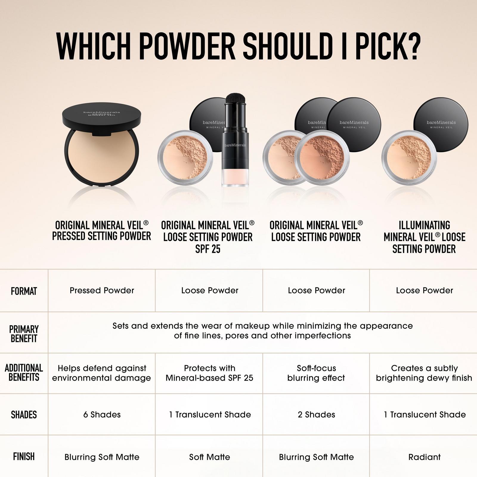 ORIGINAL​ Mineral Veil​ Set + Protect Talc-Free ​Setting Powder ​Mineral SPF 25 PA++​