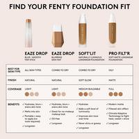 FENTY BEAUTY by Rihanna 110 Soft'Lit Naturally Luminous