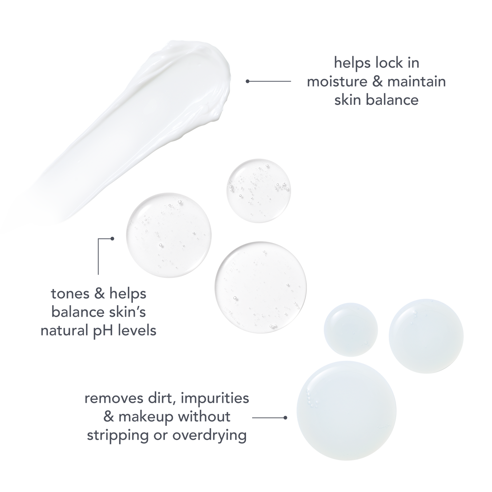 Skincare Starting Lineup Full-Size Skincare Discovery Kit