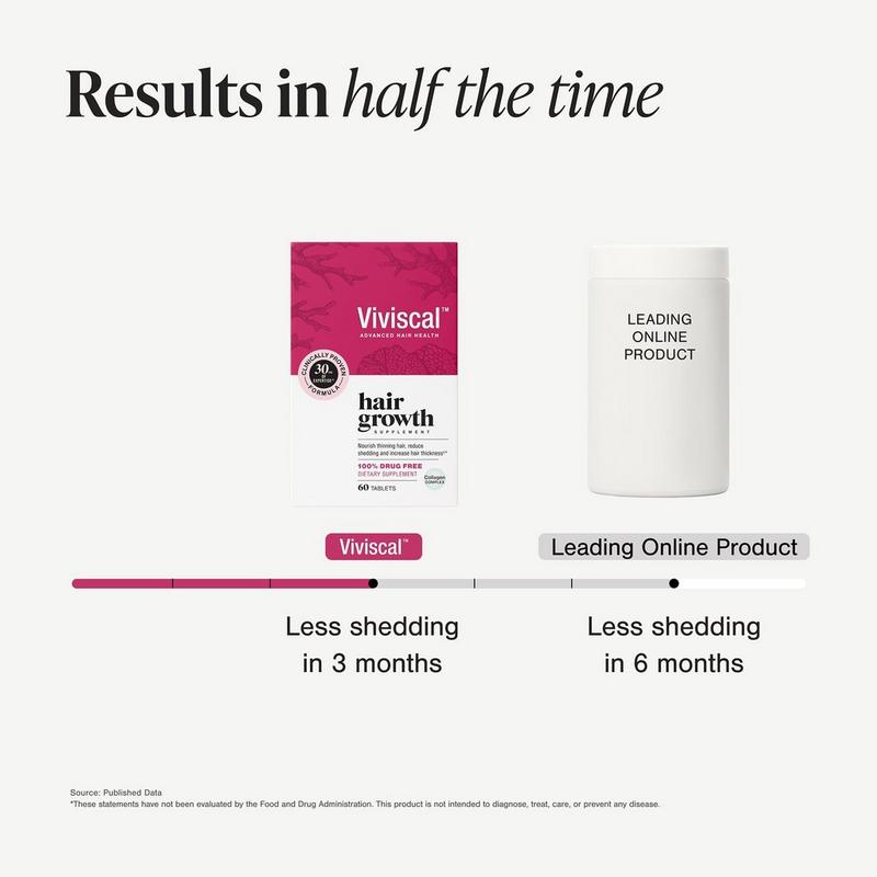 180 tablets VIVISCAL PRO Professional Hair Growth (UNISEX