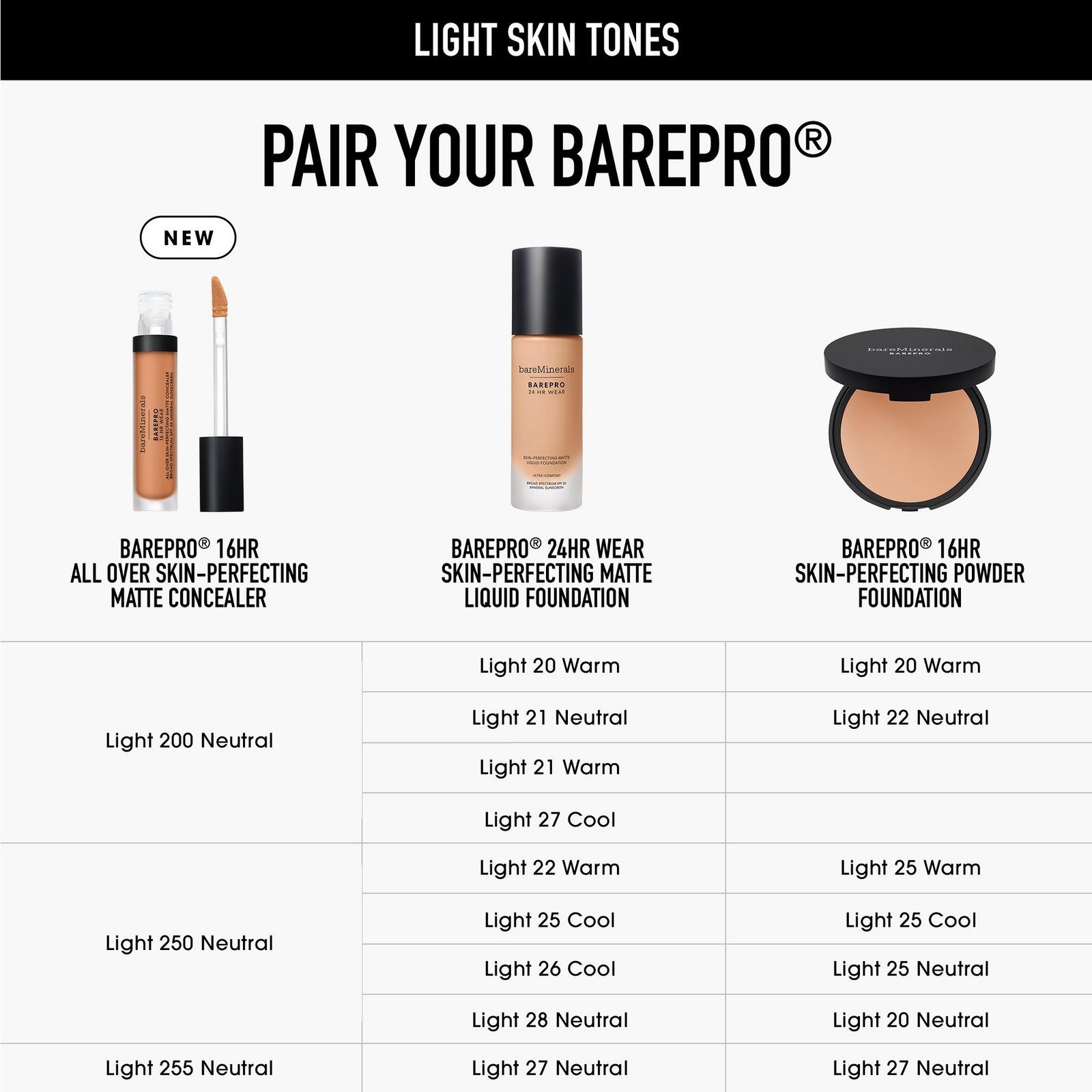 BAREPRO 16HR All Over Skin-Perfecting Matte Concealer Mineral SPF 25