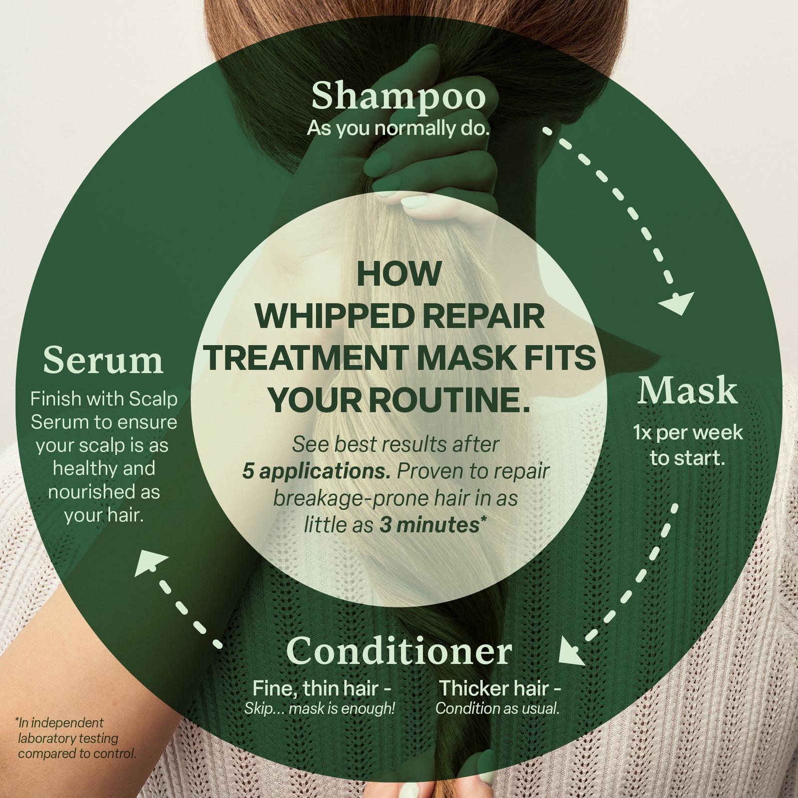 Whipped Repair Treatment Mask