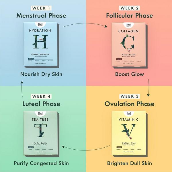 Rael Hydration Facial Sheet Mask #7