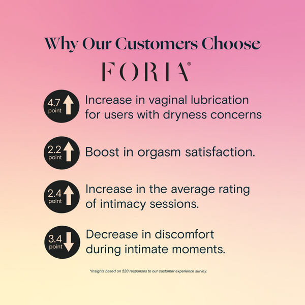 Foria Intimacy Sex Oil with CBD #5