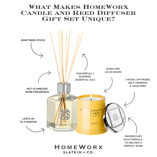 HomeWorx Limoncello Cupcake Scented Candle and Reed Stick Diffuser Gift Set #5