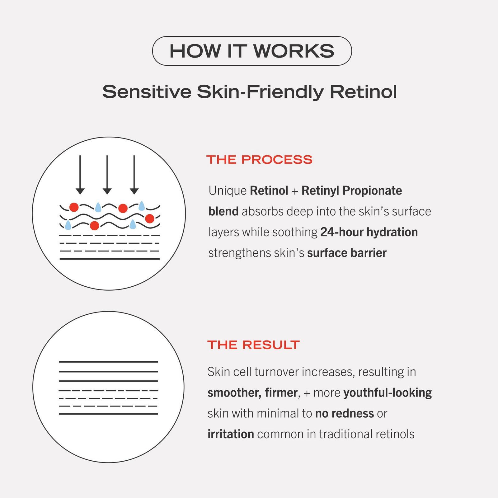 0.3% Retinol Complex Face Serum with Peptides
