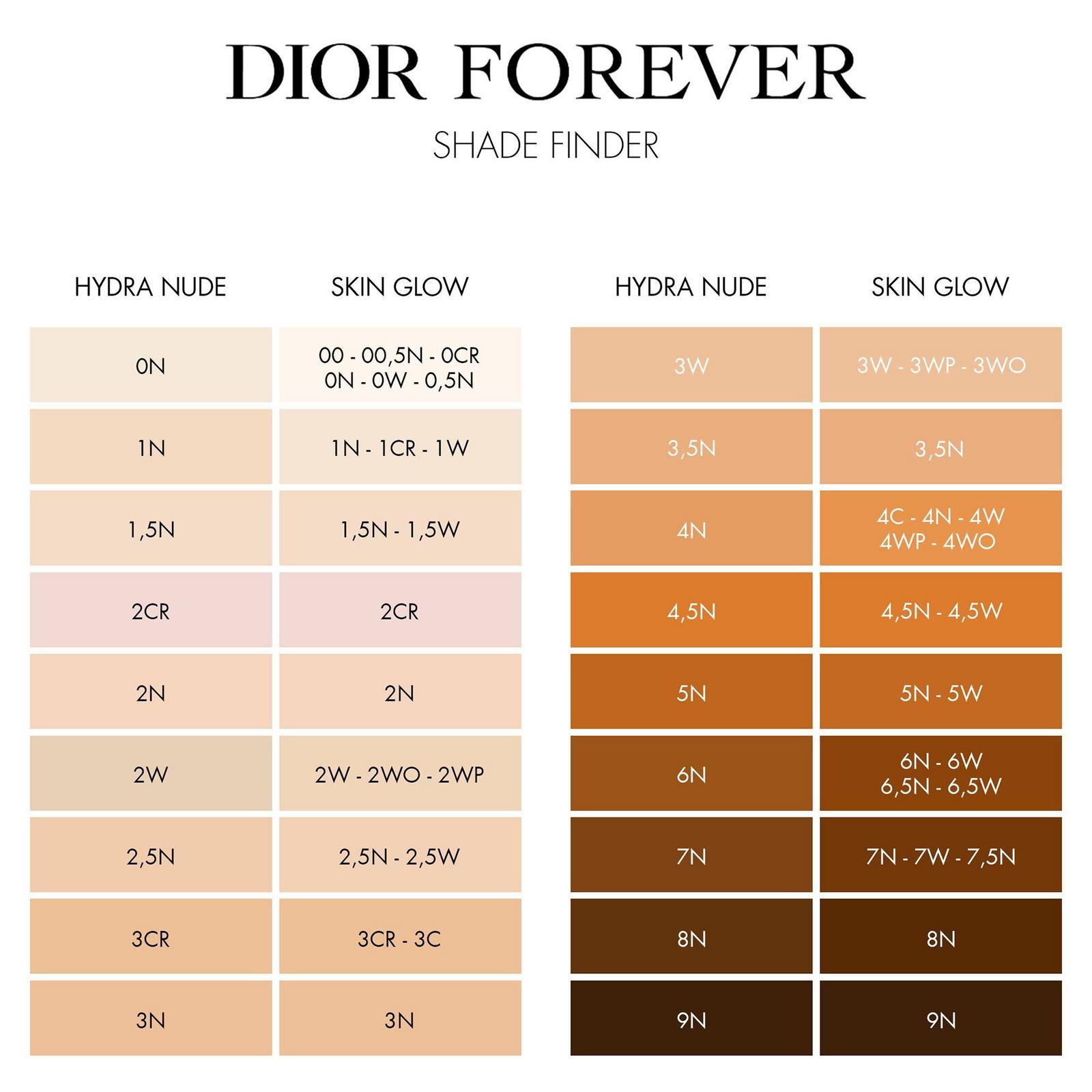 Dior Forever Cushion Hydra Glow | Dior FI