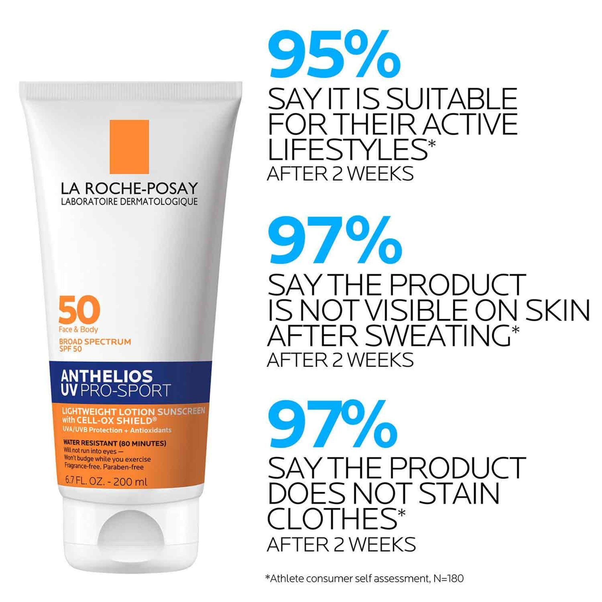 Солнцезащитное средство La Roche-Posay Anthelios UV Pro-Sport SPF 50 — фото 3