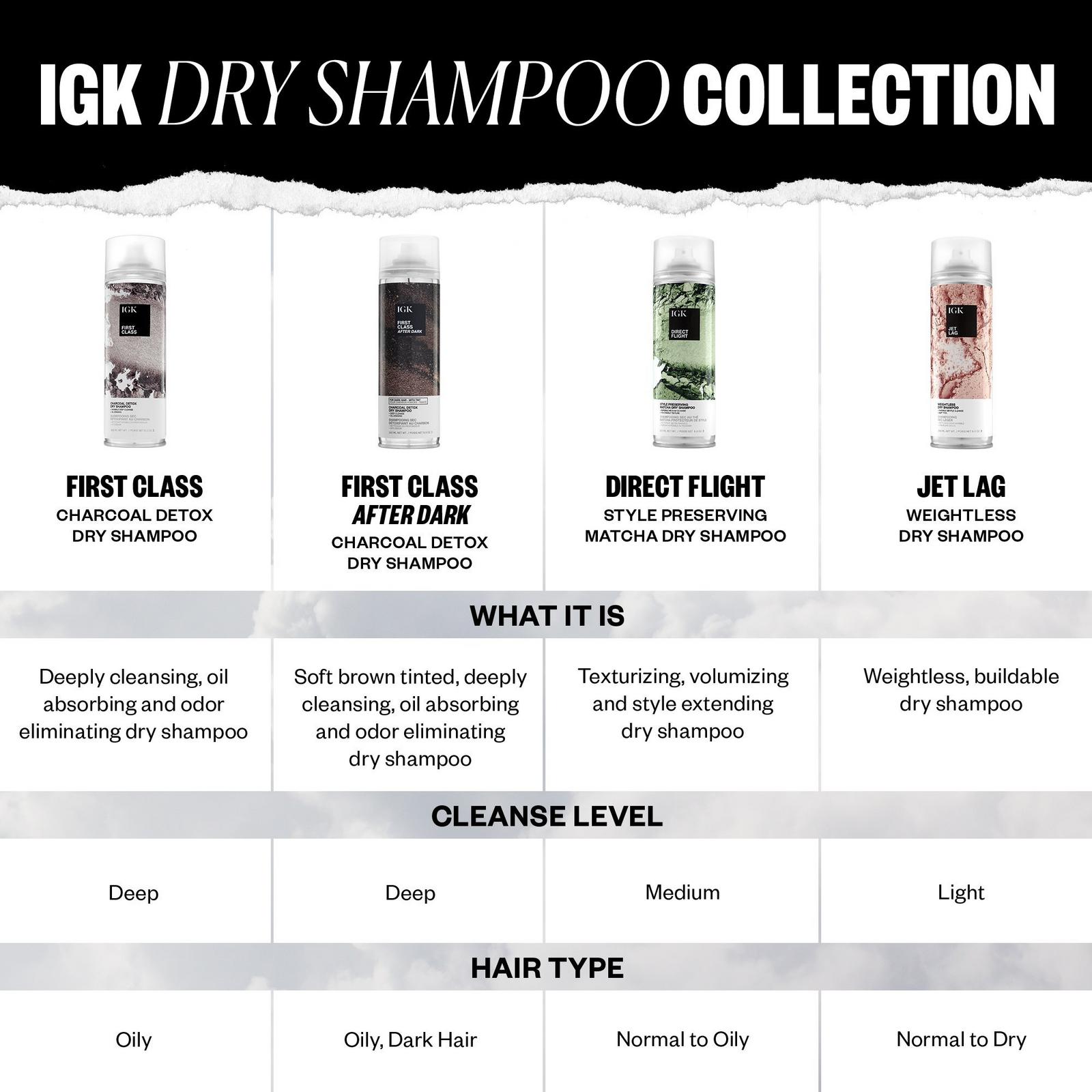 IGK First Class After Dark Charcoal Detox Dry Shampoo