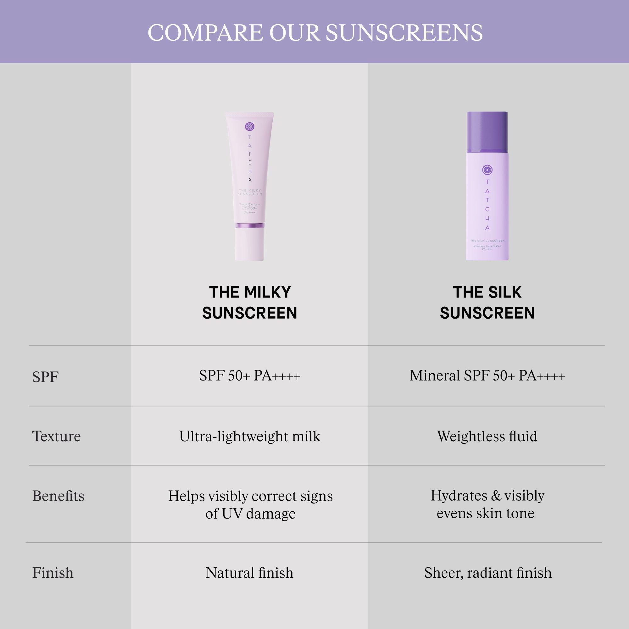 Невесомый минеральный солнцезащитный крем Tatcha The Silk Sunscreen SPF 50 — фото 8