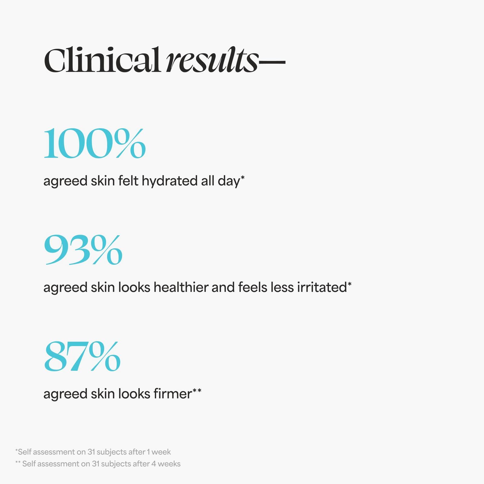 24-7 Moisture Intense Ultra Hydrating Day & Night Cream - 0.5 oz