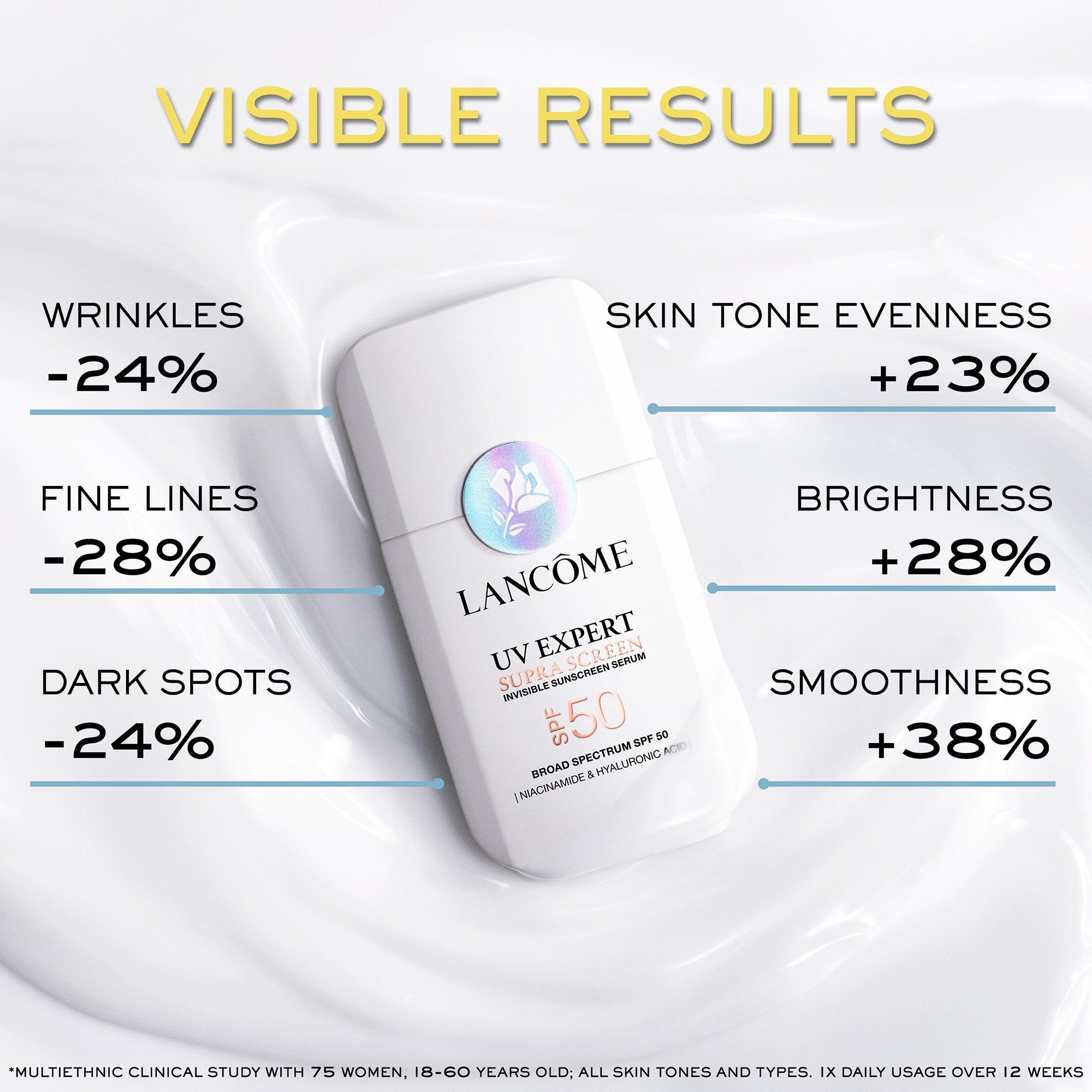 Солнцезащитная сыворотка SPF 50+ Lancôme UV Expert Supra Screen — фото 3