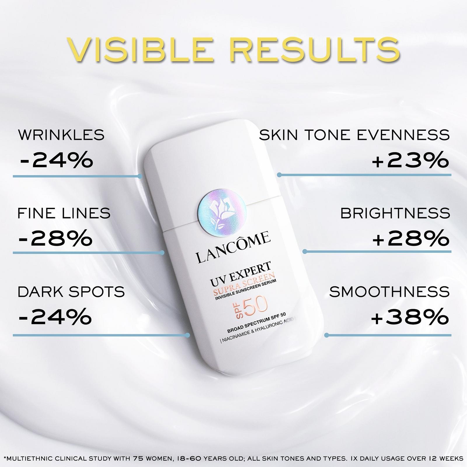 UV Expert Supra Screen Invisible Sunscreen Serum SPF 50+