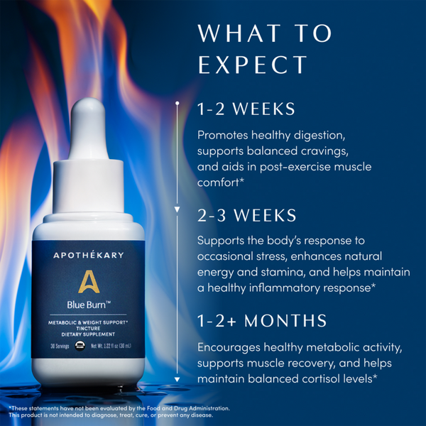 Apothékary Blue Burn Metabolic & Weight Support Tincture #8