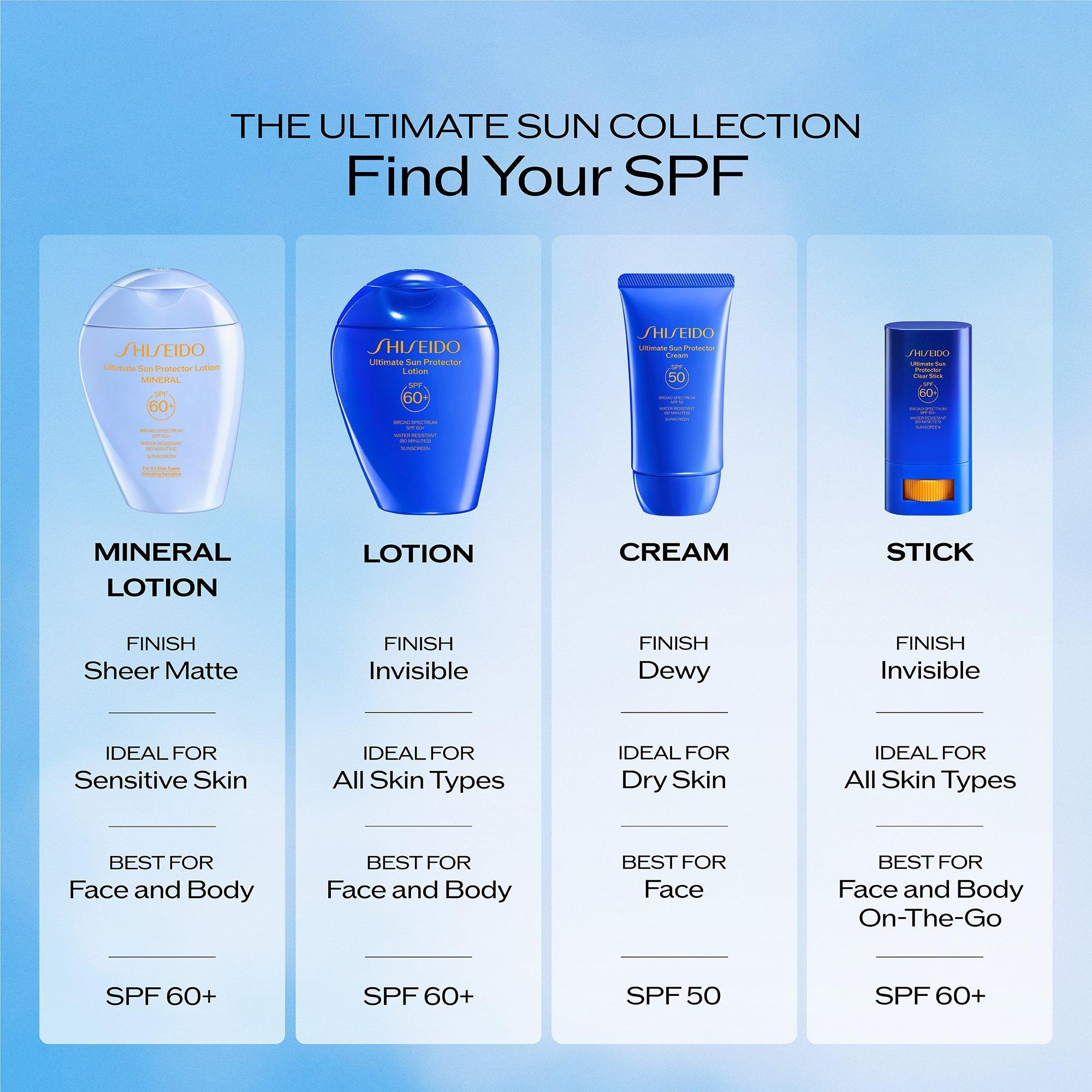 Минеральный солнцезащитный лосьон SPF 60+ Shiseido Ultimate Sun Protector — фото 8