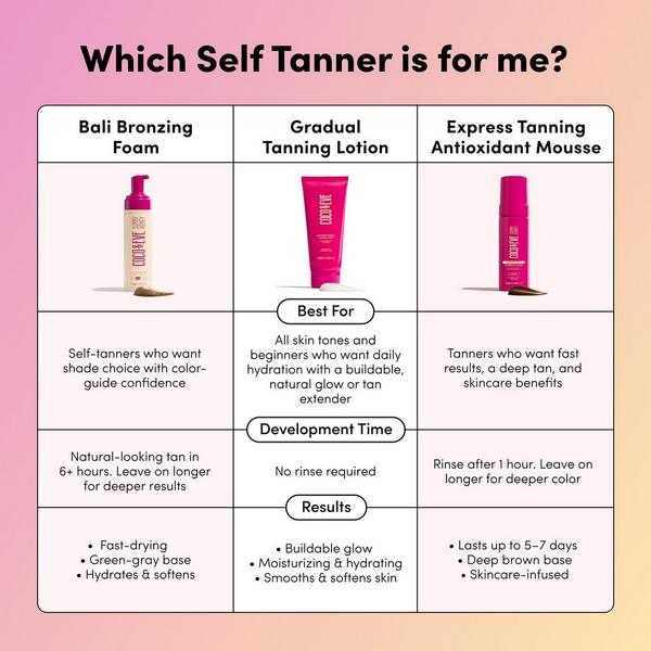 Coco & Eve Express Tanning Antioxidant Mousse #8