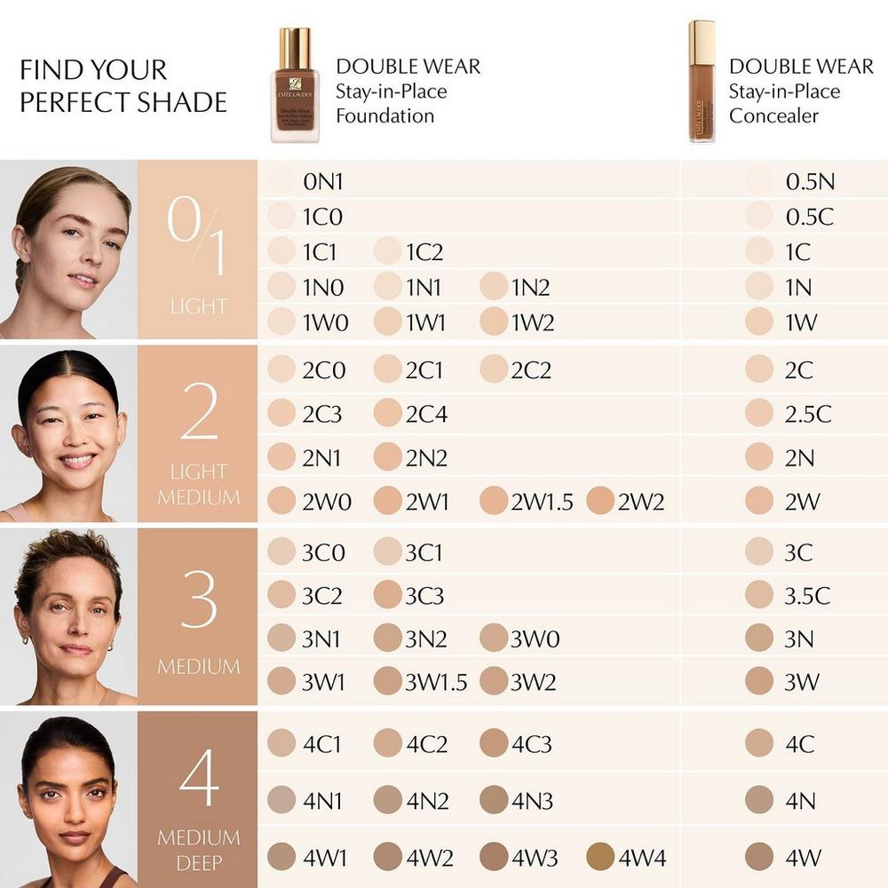 Double Wear Stay-in-Place 24-Hour Concealer - 0.5C