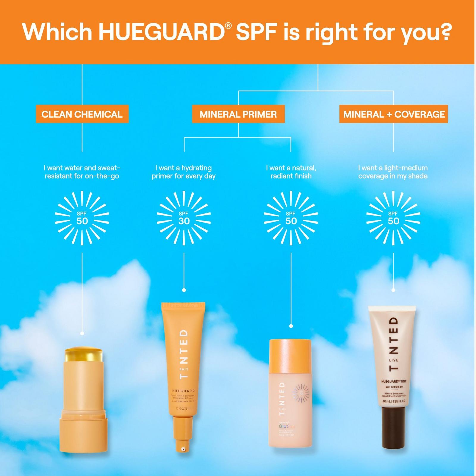 Hueguard Glotion Mineral Sunscreen Broad Spectrum SPF 50 - Shade 1