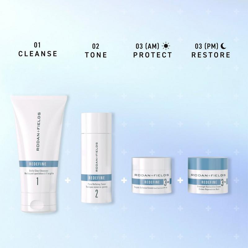 RODAN + FIELDS - Redefine 30-Day Regimen for Fine Lines and