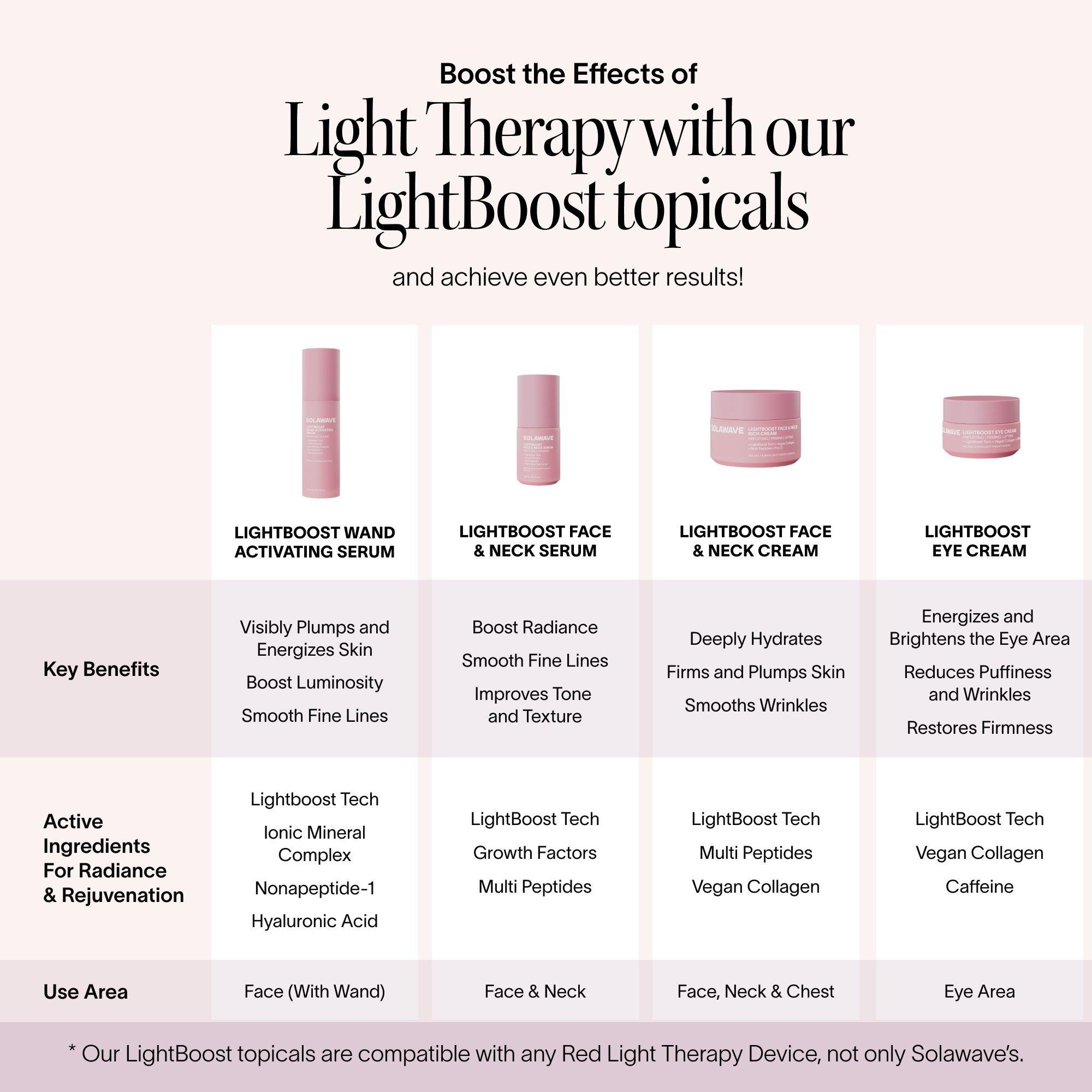 Активирующая сыворотка для прибора Solawave LightBoost Wand — фото 9