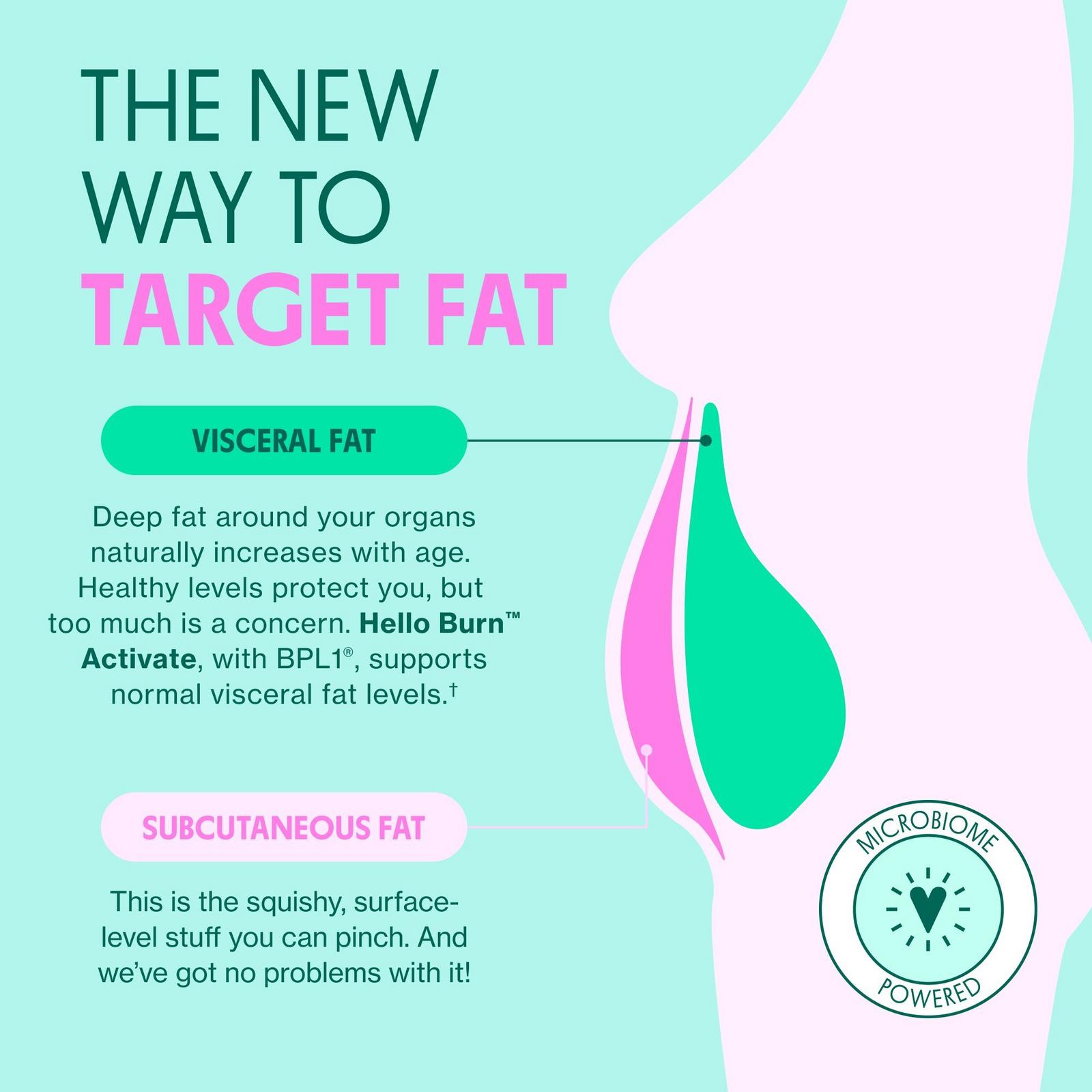 Hello Burn ActIvate: Visceral Fat Burner