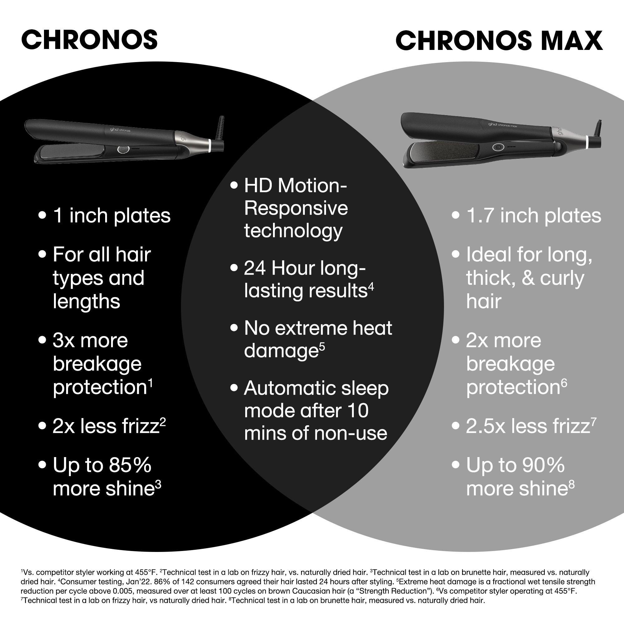 Стайлер с широкими пластинами 2 дюйма ghd Chronos Max, цвет: Чёрный — фото 9