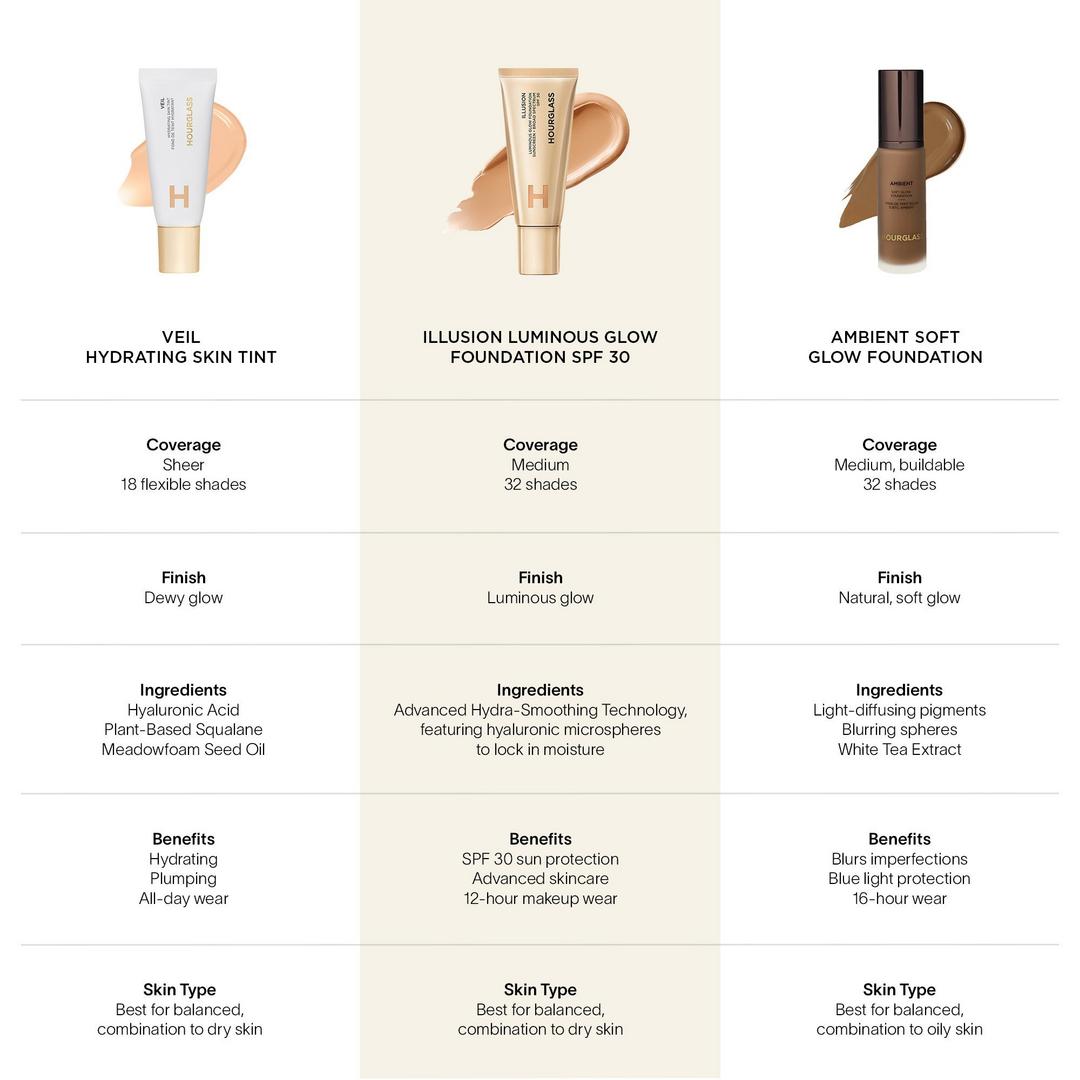 HOURGLASS Illusion Luminous Glow Foundation SPF 30 #6