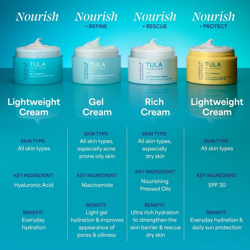 TULA - 3.4 oz 24-7 Weightless Moisture Day & Night Gel Cream
