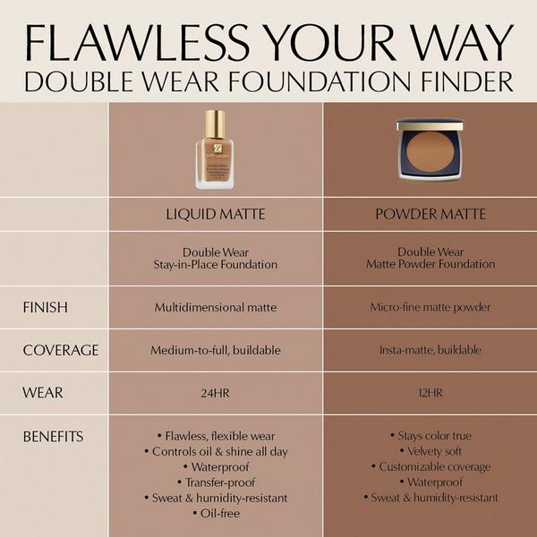 Estée Lauder Double Wear Stay-in-Place Matte Powder Foundation #7