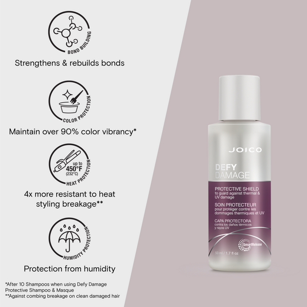 Joico Best of Defy Damage Kit #4