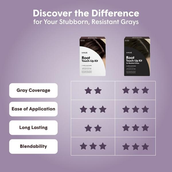 dpHUE Root Touch-Up Kit for Resistant Gray Hair #8