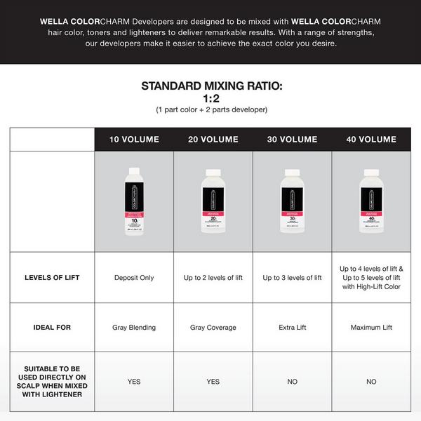 Wella Colorcharm 30 Volume Cream Developer #4