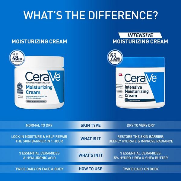 CeraVe Intensive Moisturizing Cream #6
