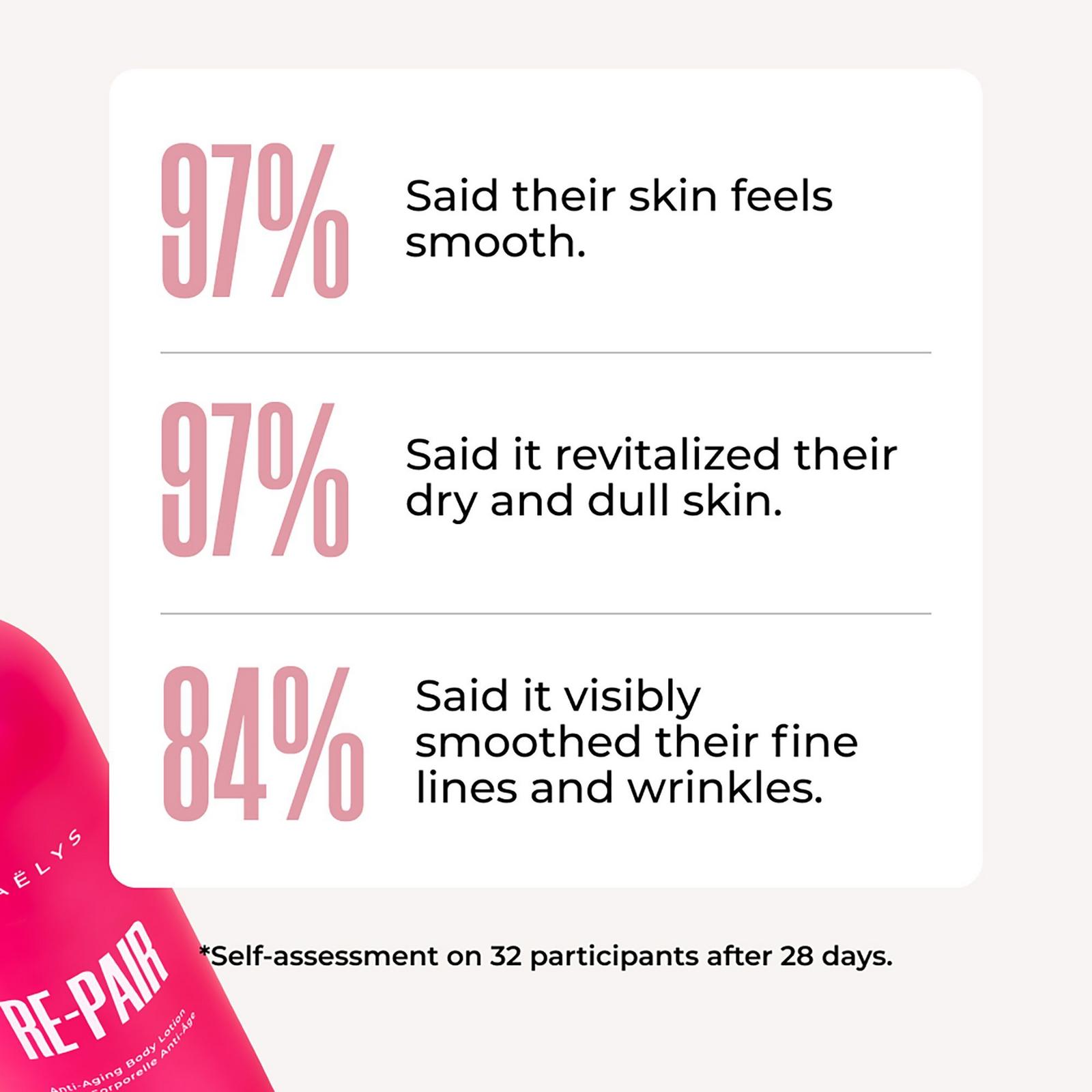 RE-PAIR Anti-Aging Body Lotion