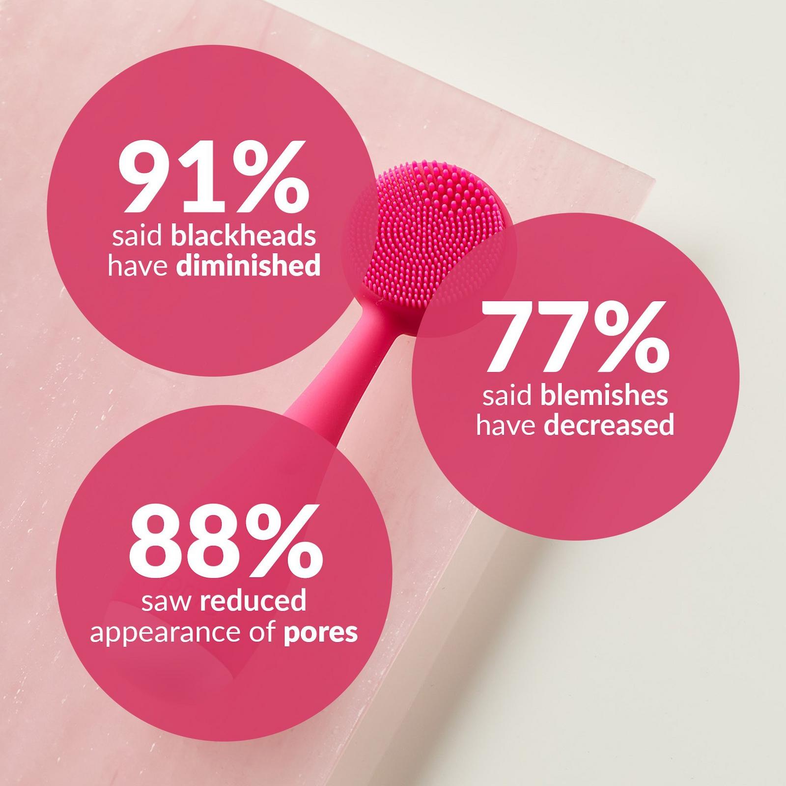 Clean Mini - Smart Facial Cleansing Device