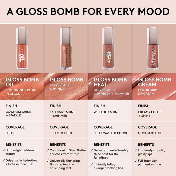 FENTY BEAUTY by Rihanna Gloss Bomb Oil Luminizing Lip Oil 'N Gloss #9