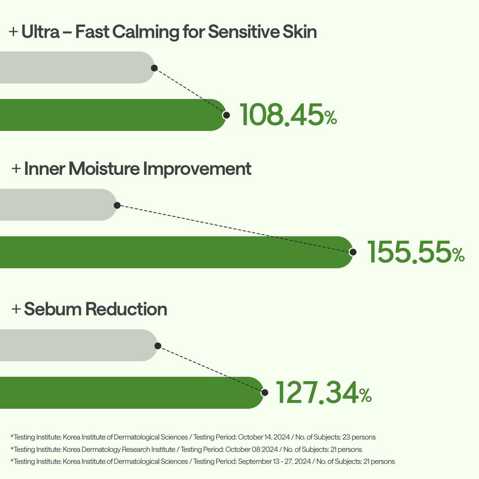 Teatree Essential Mask