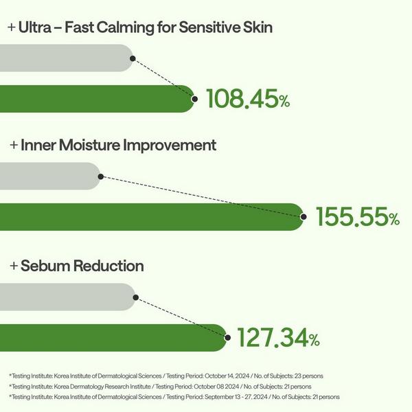 MEDIHEAL Teatree Essential Mask #5