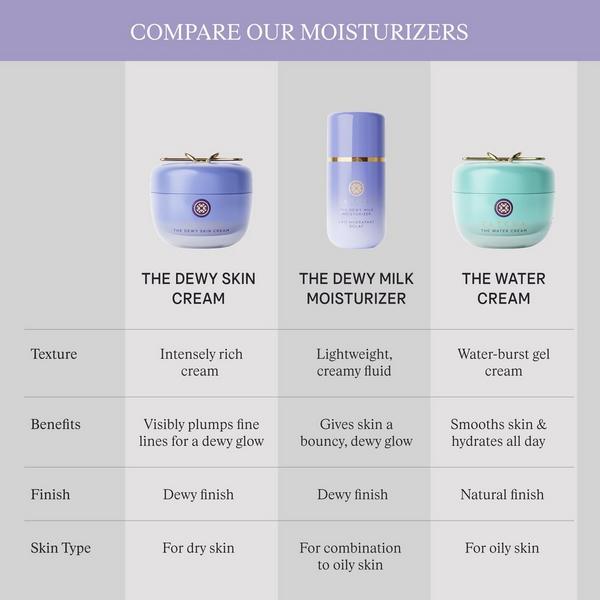TATCHA The Dewy Milk Moisturizer #8