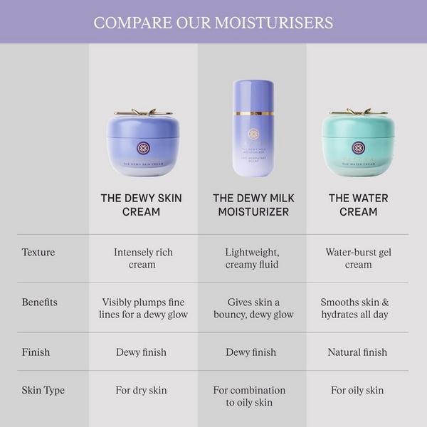 TATCHA The Dewy Milk Moisturizer #8