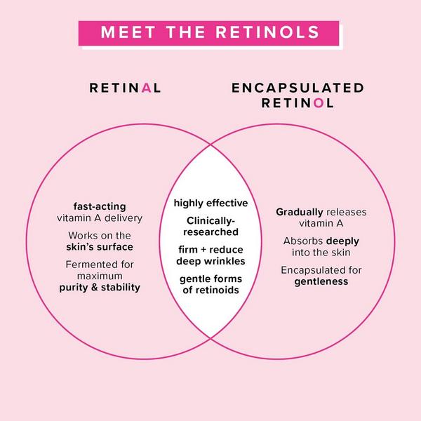 FARMACY 1% Vitamin A Retinol Serum #7