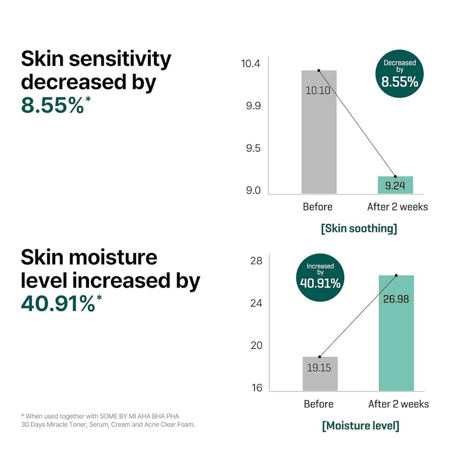 AHA BHA PHA 30 Days Miracle Serum