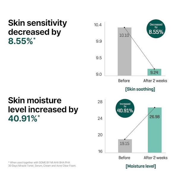 SOME BY MI AHA BHA PHA 30 Days Miracle Serum #5