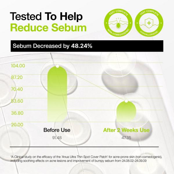 ANUA Ultra-Thin Spot Cover Patch #4
